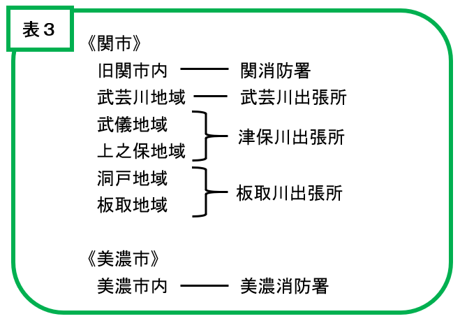 04-honoo3-hyou3-2-20180309